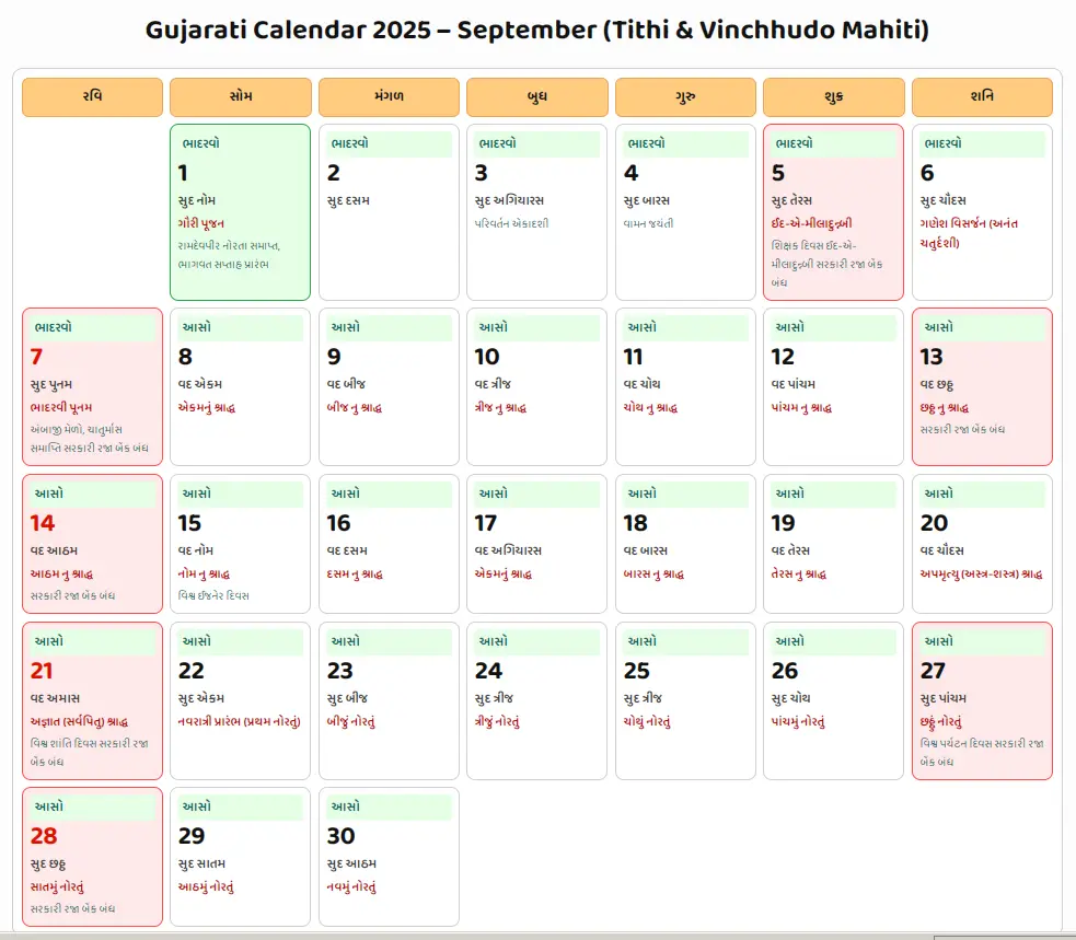 Gujarati calendar 2025 With Tithi September